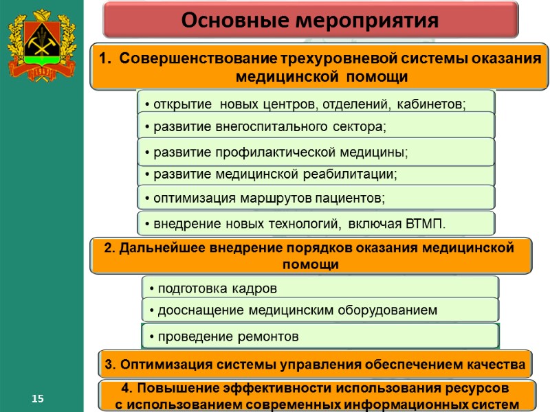 15 15 Основные мероприятия – 15 15 15 Основные мероприятия – 15